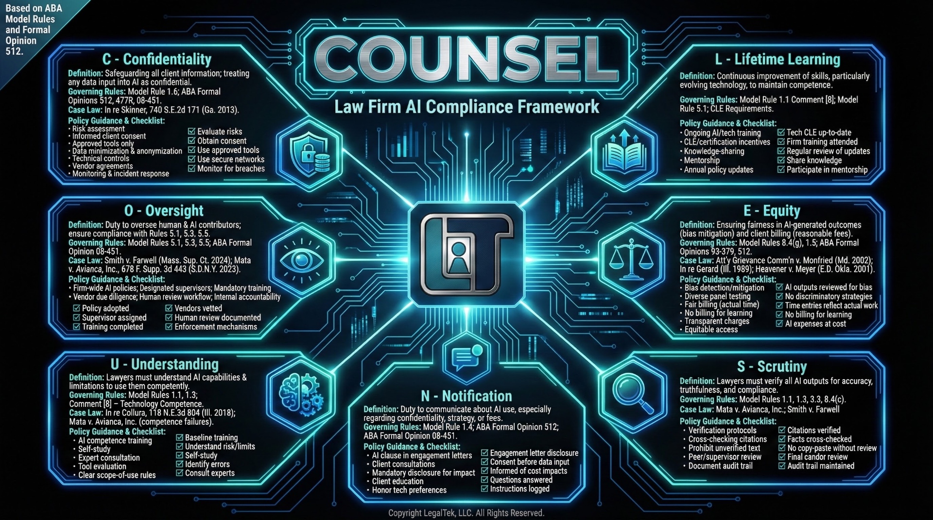 COUNSEL Framework - Law Firm AI Compliance Framework