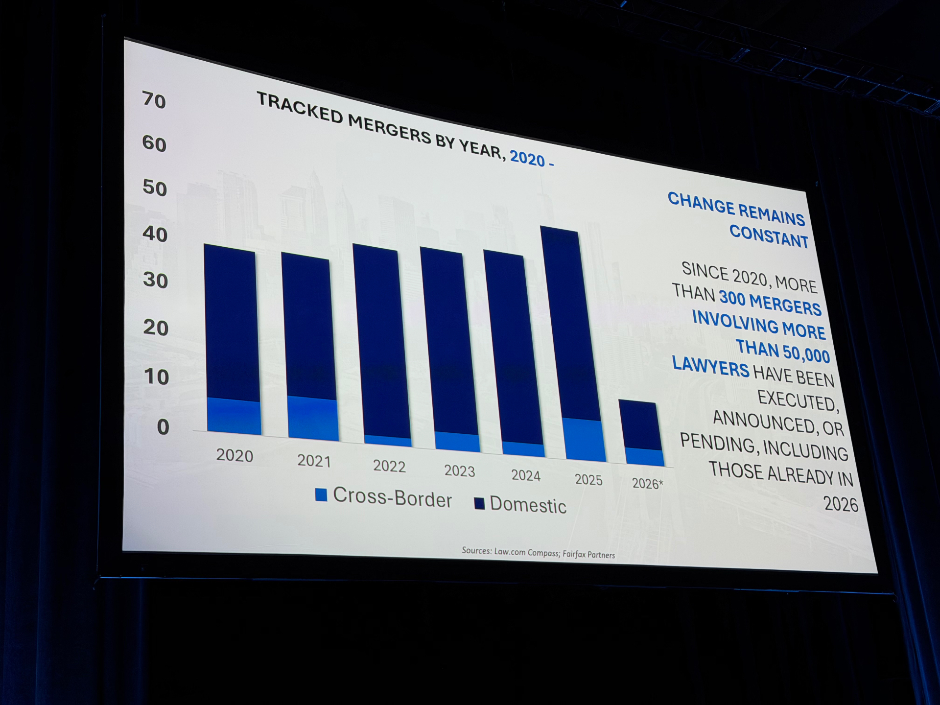 Tracked Mergers by Year, 2020-2026